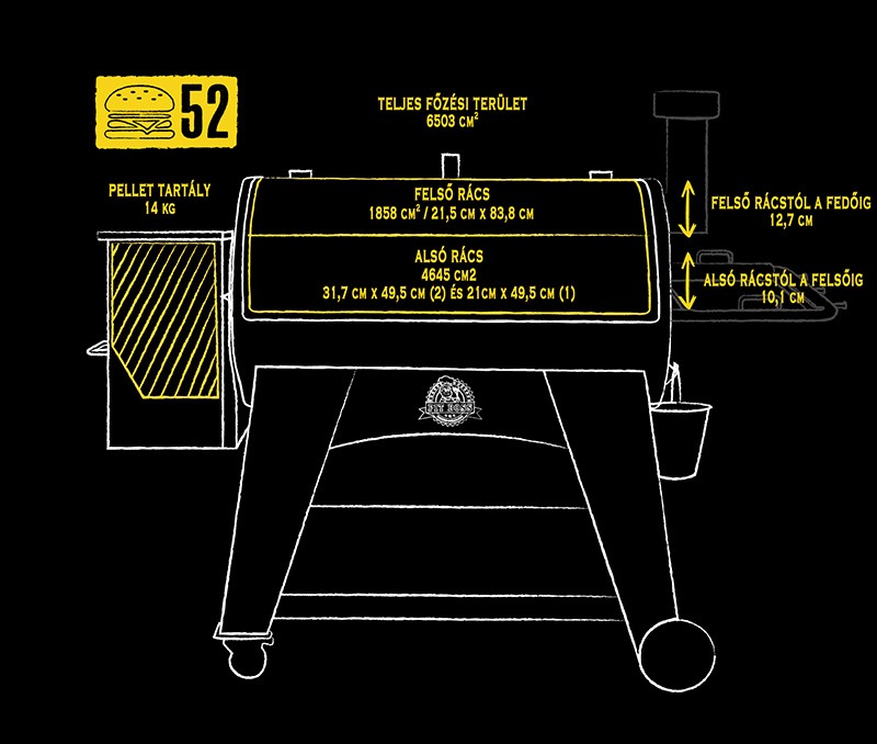 Pit Boss Austin XL grillsütő bbq okosgrill