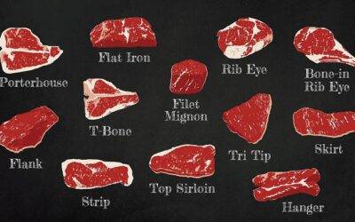 steak fajták, marhahús okosgrill