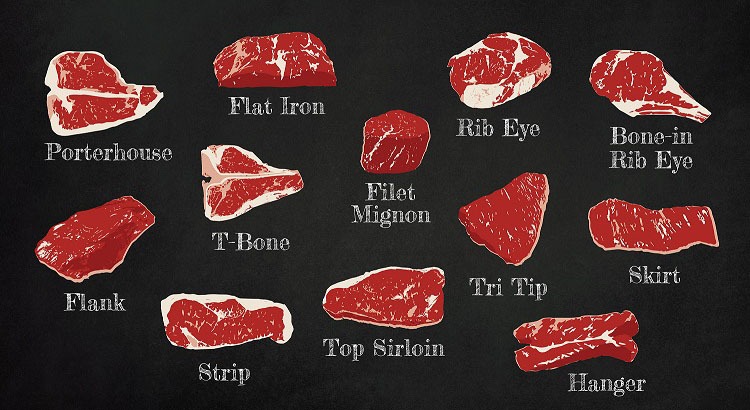 steak fajták, marhahús okosgrill